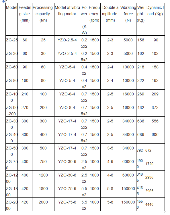 GZD Vibro Feeder Specification