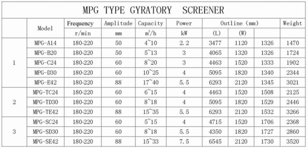 Technical Specification