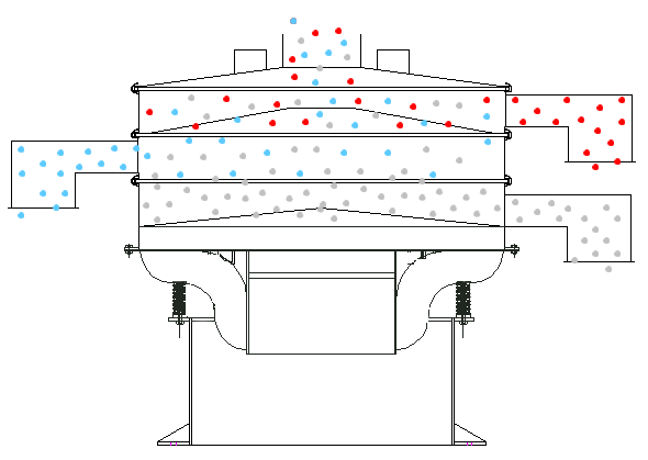 Ultrasonic screener working principle