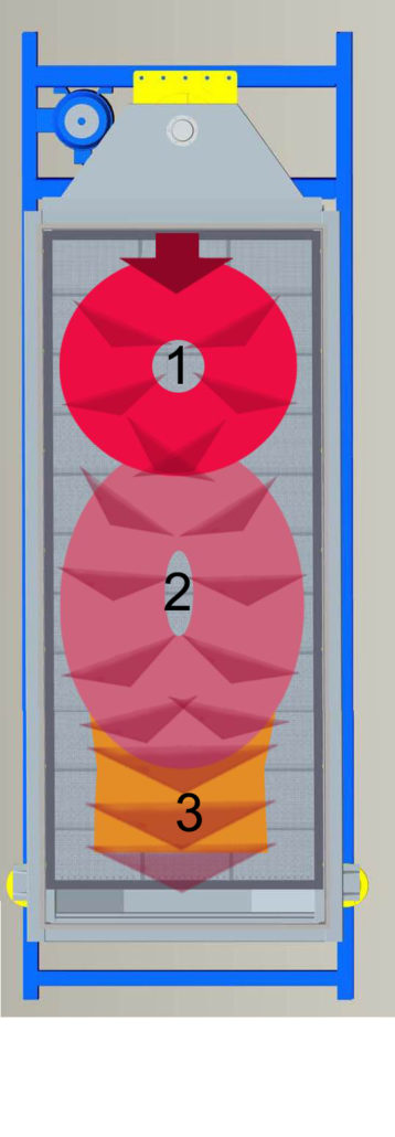 Gyratory Screeners Application Range