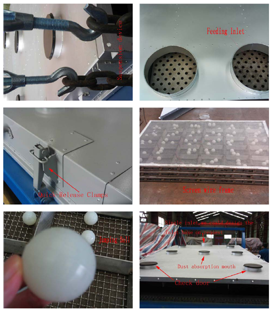 Components of Gyratory Screeners