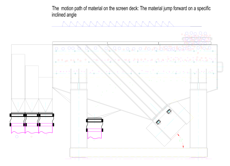 linear screener working principle